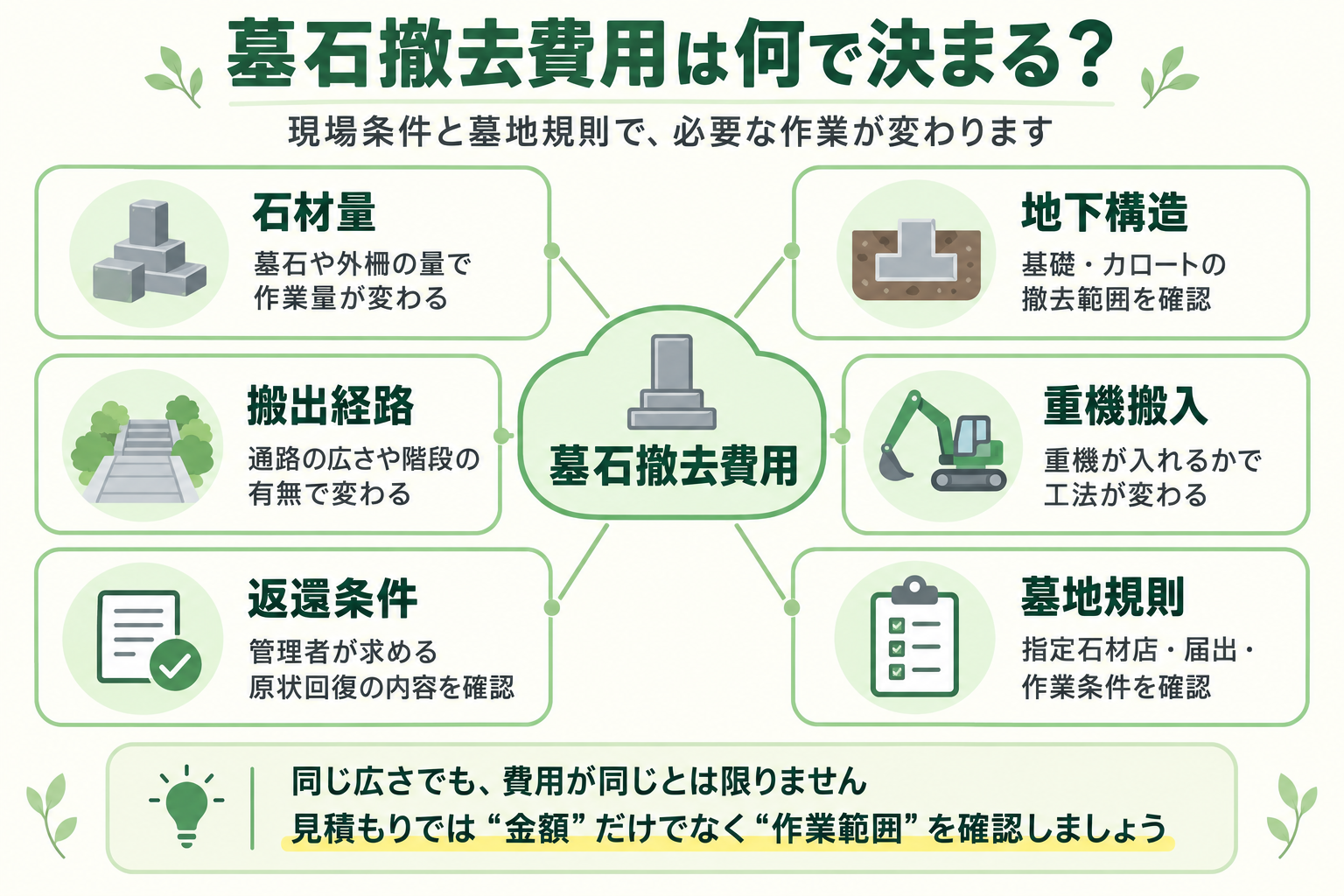 墓石撤去費用が変わる6つの条件