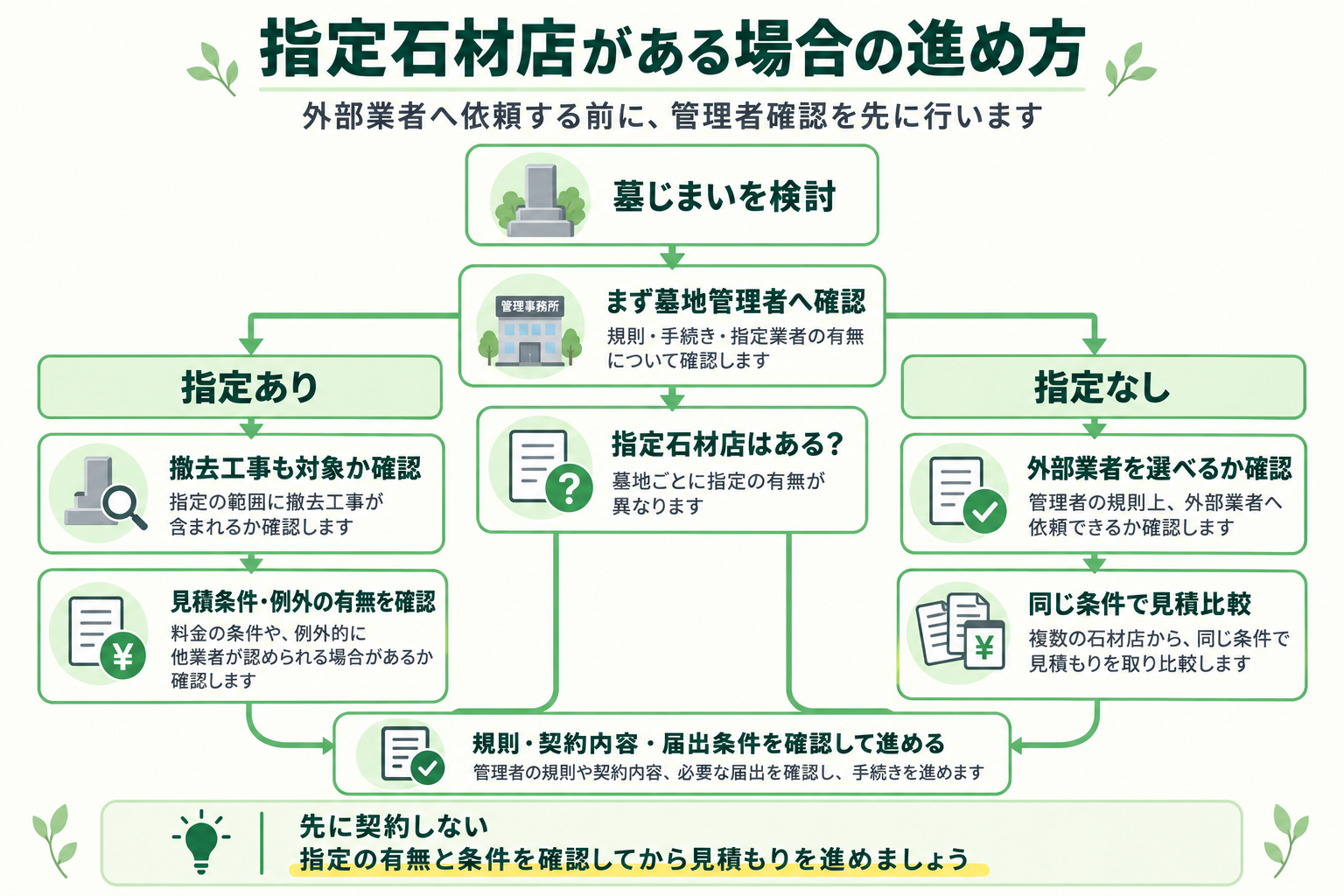 指定石材店がある場合の進め方