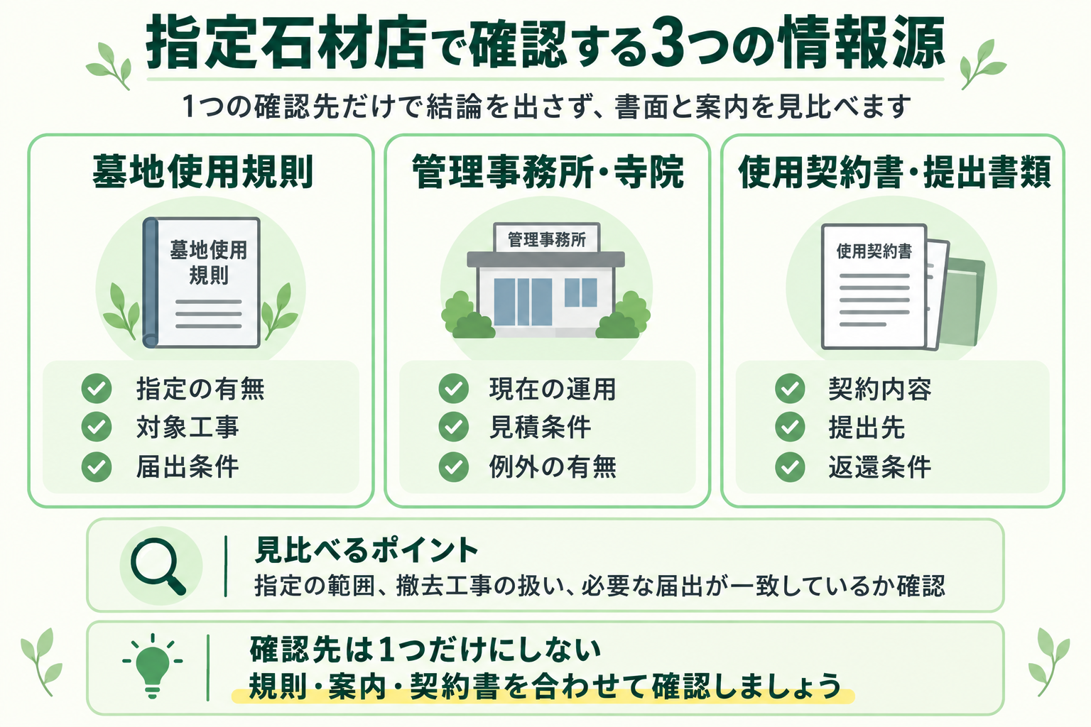 指定石材店について確認する3つの情報源